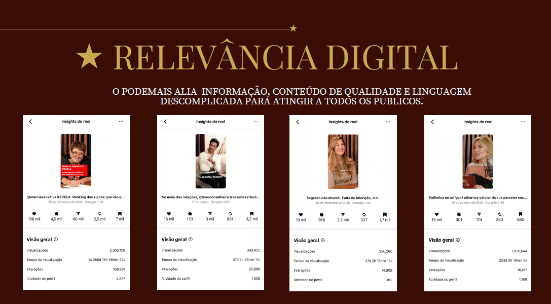 Relevância Digital – PodeMais